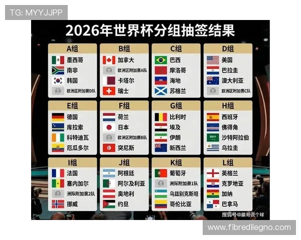 2026年美加墨世界杯赛制如何影响小组赛与淘汰赛的比赛格局