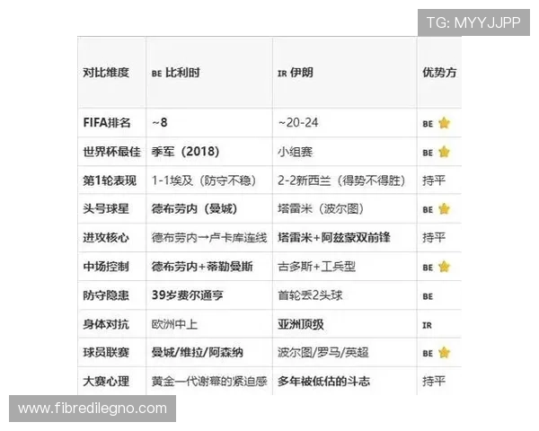 伊朗VS比利时比赛最新焦点新闻：赛前状态、战术布局及比赛结果预测